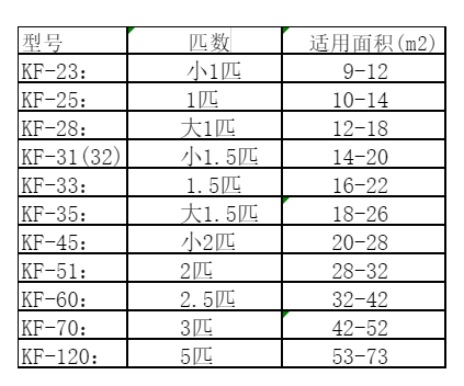 青山空调维修